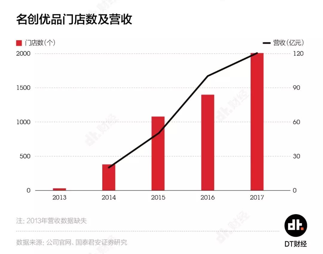 十元店快消品,名创优品新零售商业模式