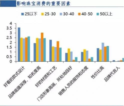 珠宝翡翠会议营销套路,翡翠珠宝销售渠道