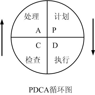 如何告别懒惰拖延的自己,如何克服自己内心的懒惰