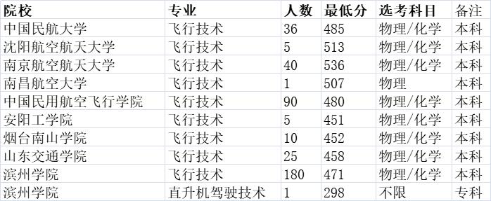 高薪行业排行,高薪专业有哪些行业