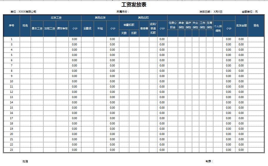 人事常用excel透视表,excel表格做复杂的人事表