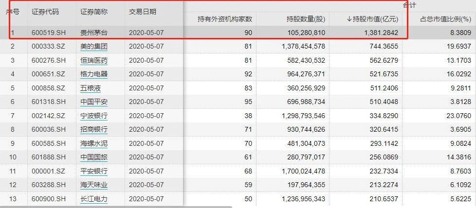 a股迎来利好要不要加仓,a股午评上证指数涨0.38%