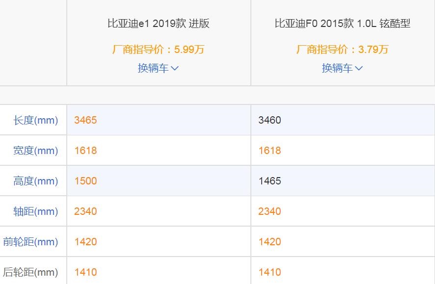 f0换动力总成,f0动力总成