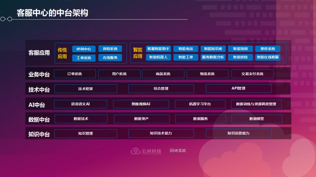 云问茆传羽：AI打造新零售产业智能化服务