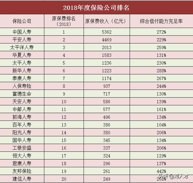 太平成长无忧重疾险赔付次数,太平重疾无忧