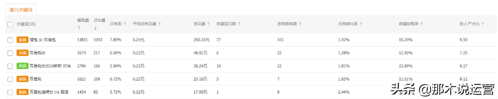 淘宝直通车电商干货,淘宝电商运营直通车技巧