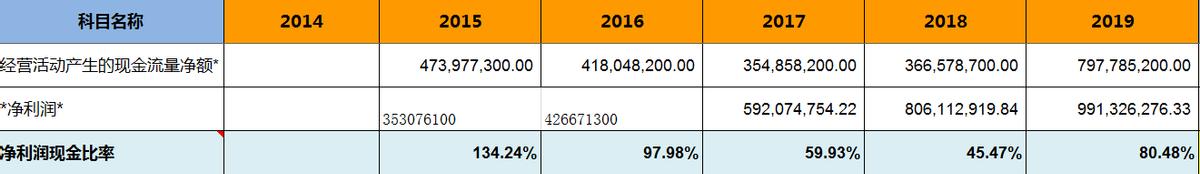 拼多多周大生同款手镯 (拼多多周大生珠宝是真的吗)