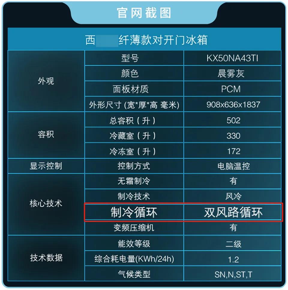 家用冰箱怎么选择看完这篇就懂了,全网最全选购冰箱技巧超有效