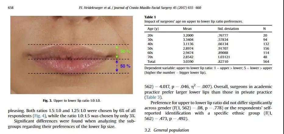 如何测试自己的嘴唇是薄还是厚,嘴唇打分