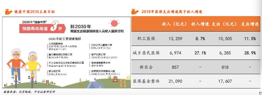 保健食品产业规模,2022年保健食品行业的发展行情