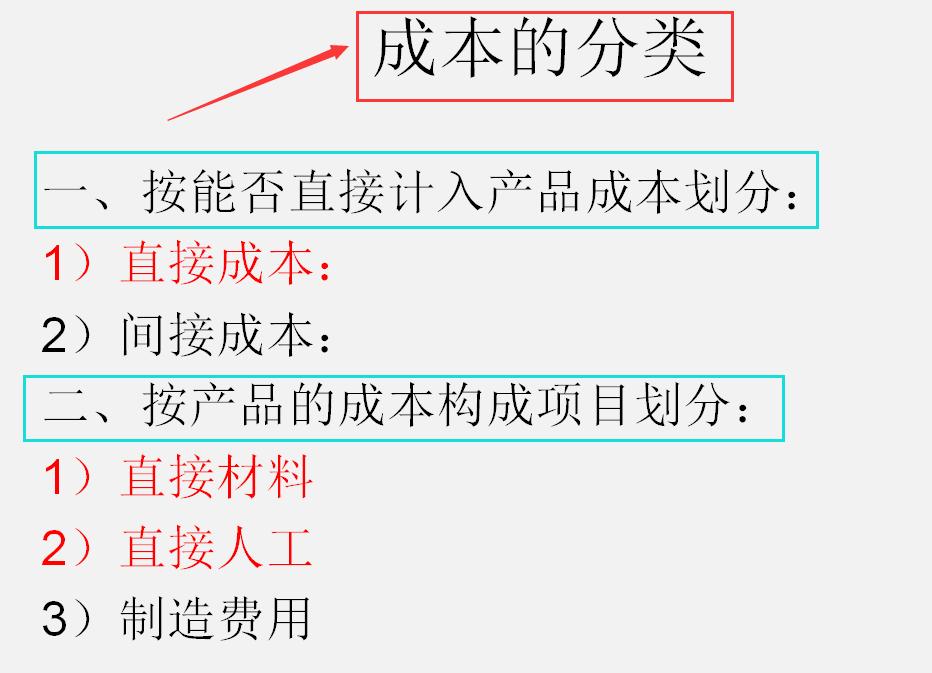 头次见这么详细的生产企业成本核算：核算目的、分类、流程全齐了