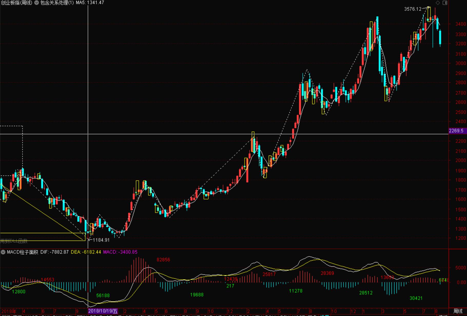 创业板块为何今天又跌了,创业板块后市如何