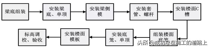 铝模板建筑施工方案,建筑工程铝模板施工方案