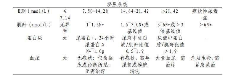 尤文氏肉瘤直径1cm属于早期吗,尤文氏肉瘤ki6750%要化疗吗