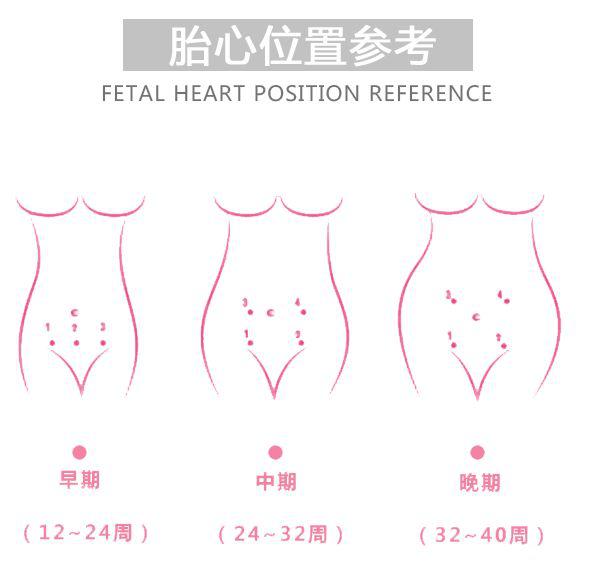婴儿真的知道妈妈的心跳吗,怀孕多久可以听到胎儿的心跳
