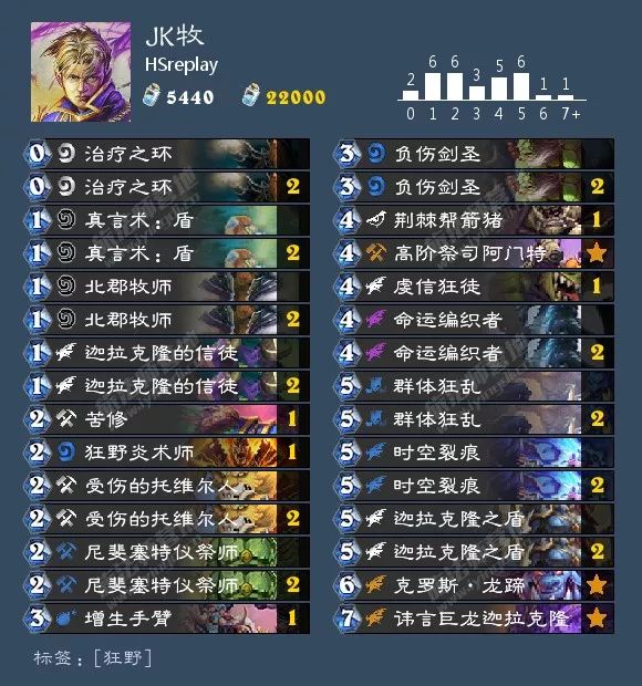 炉石传说酒馆战棋阵容排行最新,炉石传说酒馆战棋新手推荐阵容