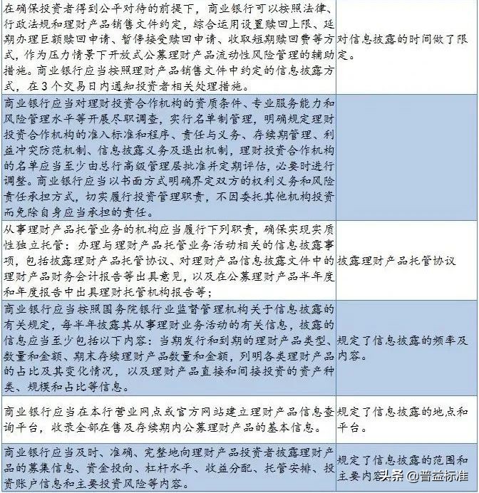 银行理财数据解读,银行理财投资最新政策解读