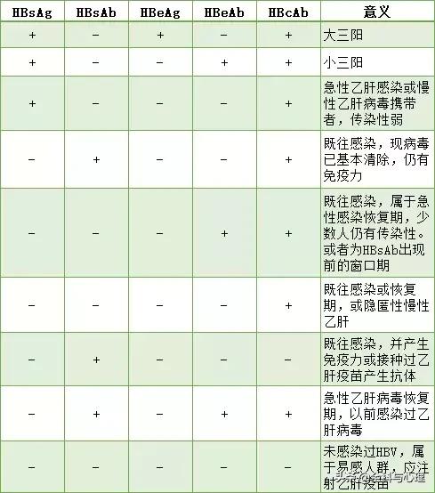 大小三阳区分表格,大小三阳区分图片