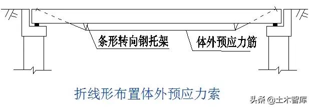 桥梁加固的几种方法图解,桥梁加固的技术方法有哪些呢