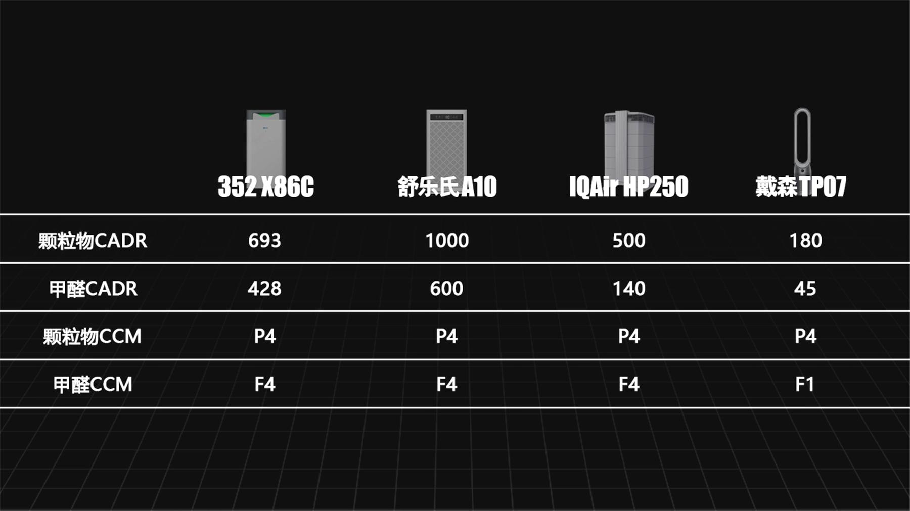 352空气净化器和舒乐氏对比测评,352空气净化器和戴森哪个好
