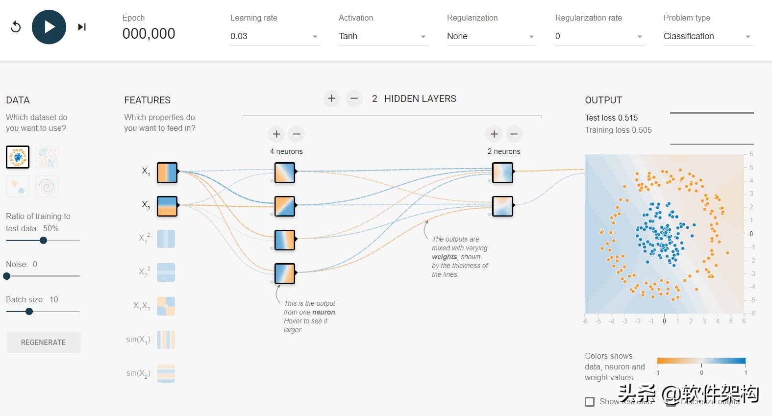 tensorflow2.0加载神经网络分类,tensorflow构建简单神经网络