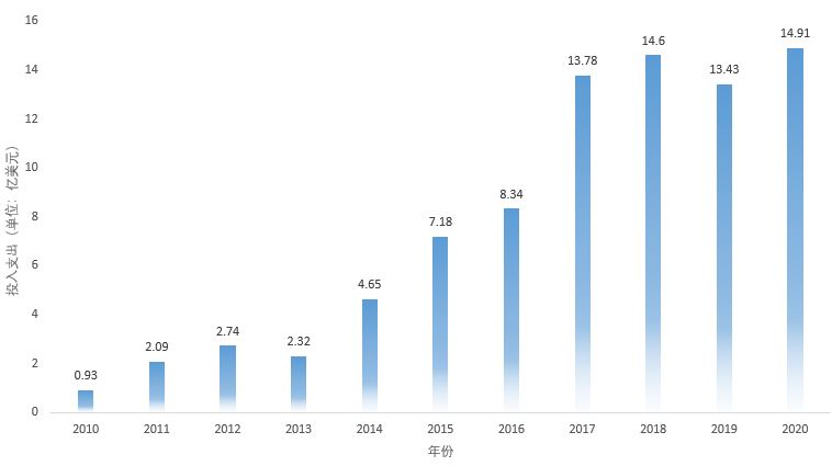 新能源浅谈,新能源特斯拉和比亚迪