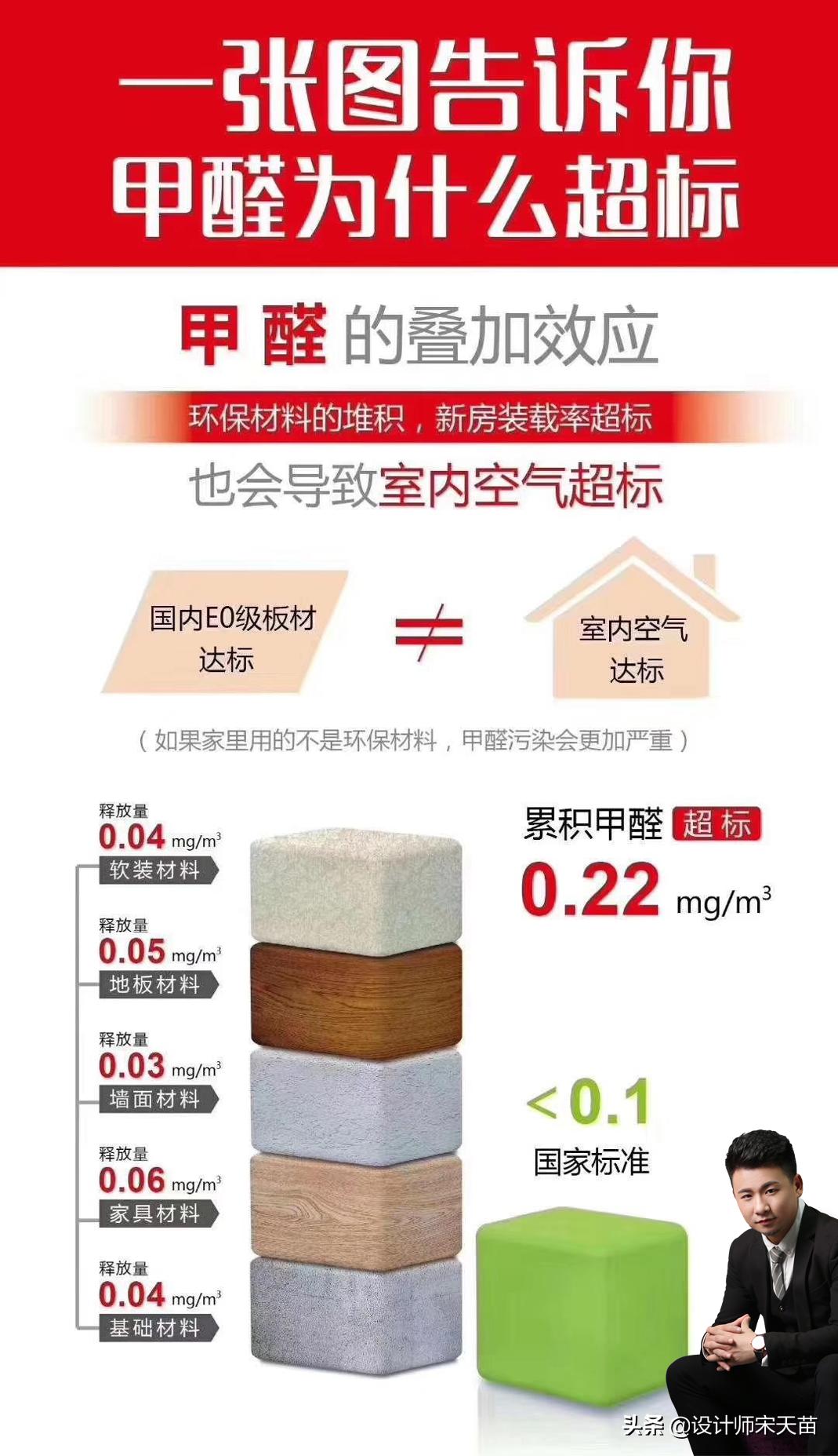 装修甲醛的元凶,除家装甲醛及异味的最有效方法