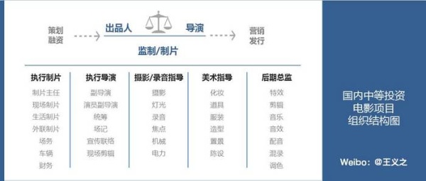 马丁导演讲漫威电影,马丁导演评价漫威
