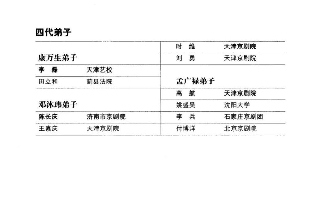 裘盛戎康万生杜鹃山唱段,裘盛戎是怎么死的
