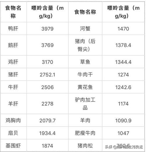 痛风患者不能吃的高嘌呤食物,痛风和尿酸高忌口的食物一览表