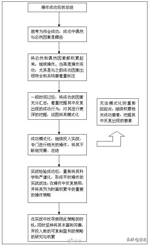 教新手怎么看股票交易,怎么通过潜伏日历买股