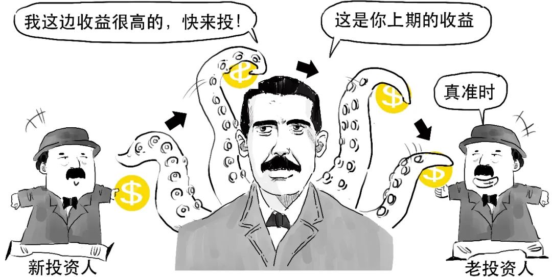 证大财富捞财宝最终能退回多少钱,证大p2p集资诈骗案