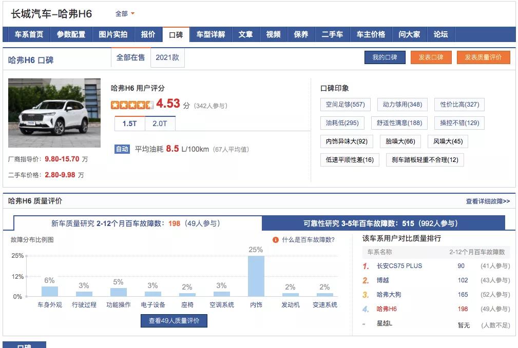 哈弗h6方向柱漏油怎么修,哈弗h6减震器漏油怎么解决
