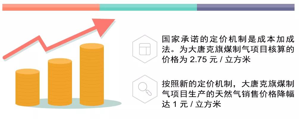死亡阴影如影随形，煤制气项目还要不要继续坚守