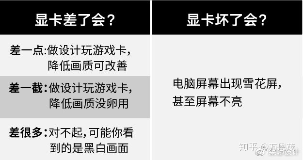 设计师电脑配置推荐2022年,设计类配置推荐