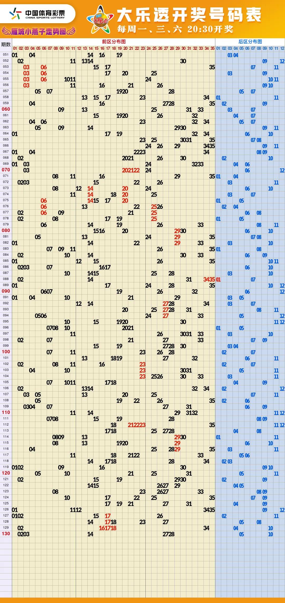 福彩开奖结果走势图,福彩走势图样板