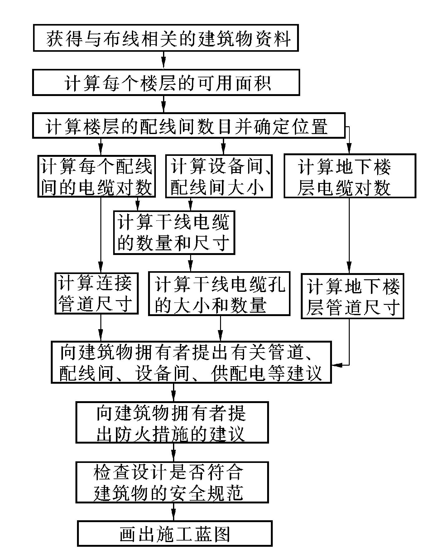 综合布线系统维护,综合布线系统调试容量怎么算