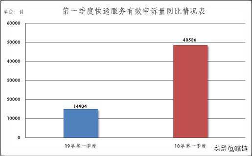 邮政业消费者申诉中心投诉管用吗,邮政业消费者申诉专用电话为12305