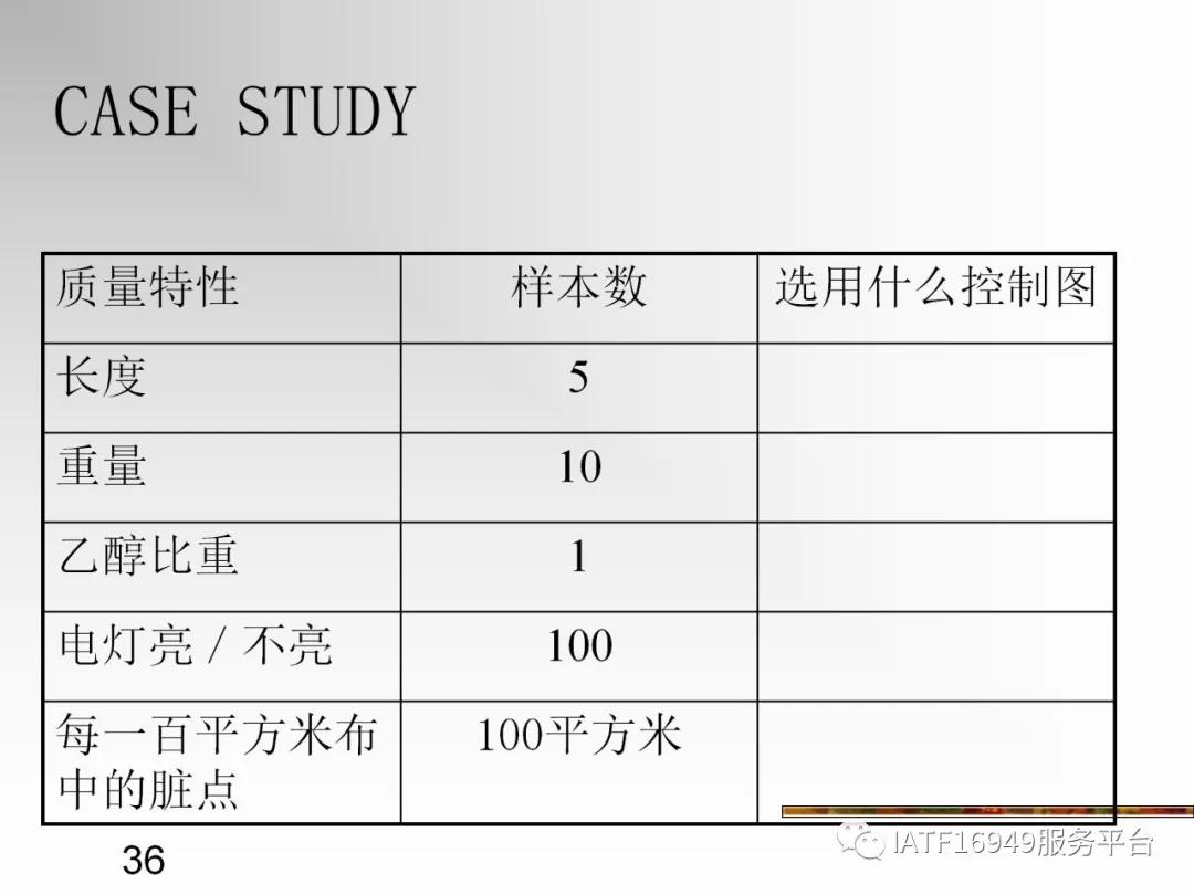 统计控制spc教材,统计过程控制spc是指什么