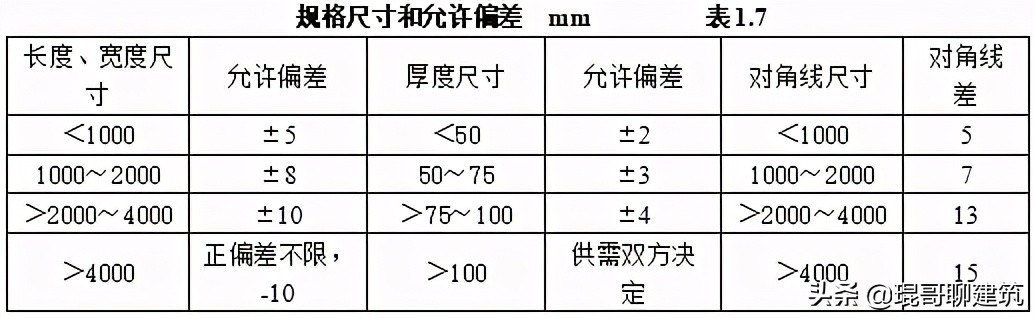 机电安装材料进场如何报验,一建机电材料进场验收要求口诀