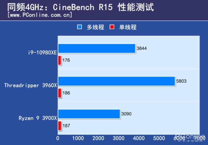 amd3960x有多猛,amd3960x做什么