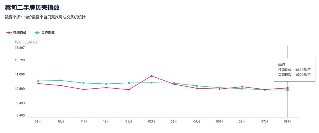 降33万！降6416元/㎡！武汉二手房东的痛才刚刚开始