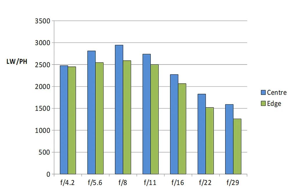 尼康z16-50和z28镜头对比,尼康zdx16-50