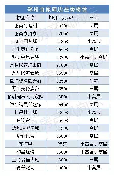 郑州宜家惠济开业时间,郑州宜家未来5年前景