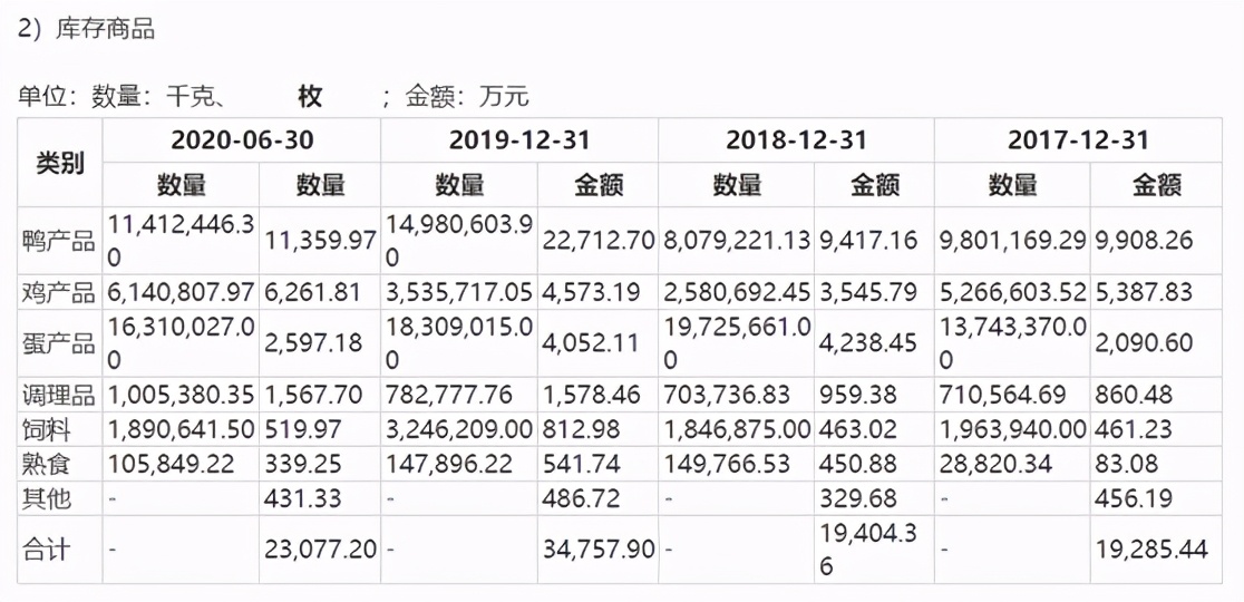 益客食品深度分析,益客食品目前状况