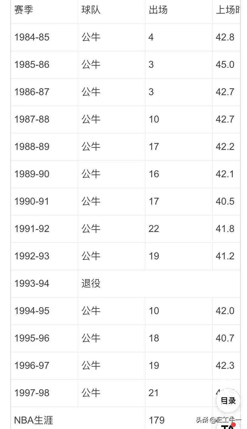 迈克尔乔丹入选名人堂全过程,迈克尔乔丹当选探花