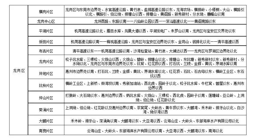 横岗房价为什么那么低,近三年深圳房价涨了多少