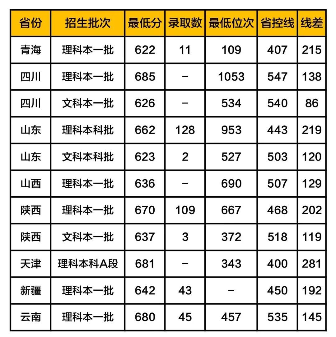 计算机专业最好的10所大学!学科优势强,考上就端“金饭碗”!
