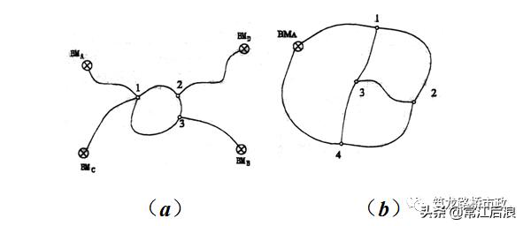新手如何快速学会水准测量方法,导线测量二等水准教程