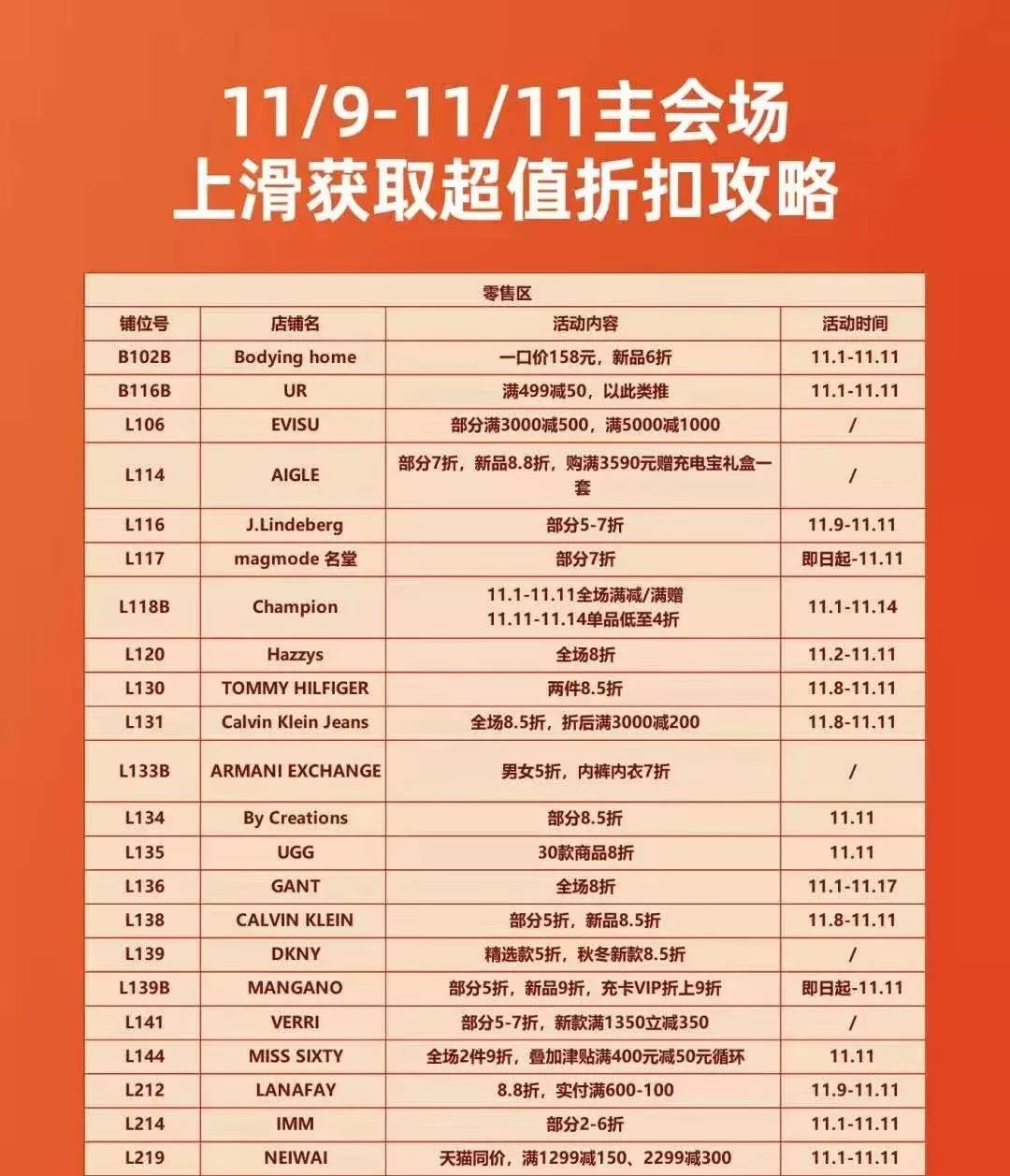 市场调查|3大商圈+100家鞋品牌双11门店怎么玩？戳此看报告